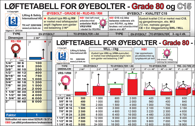 Løftetabell - Øyebolter C15 og Grade 80 RUD RS-RM / VRS