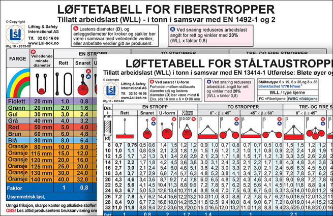 Løftetabell - Fiberstropper / Ståltaustropper