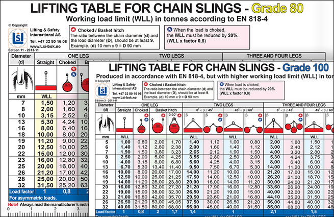 Pocket table - Chain slings Grade 80 / 100 