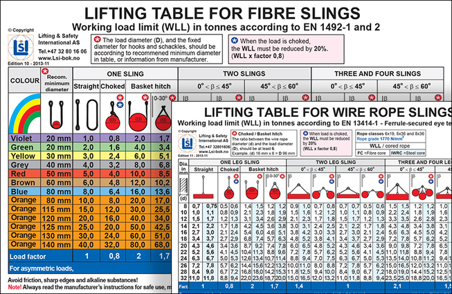 Pocket table - Fibre slings / wire rope slings