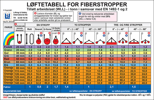 Plakat A3 Format - Fiberstropper