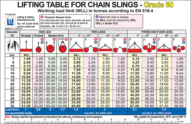 Poster A3 - Lifting table for Chain slings - Grade 80