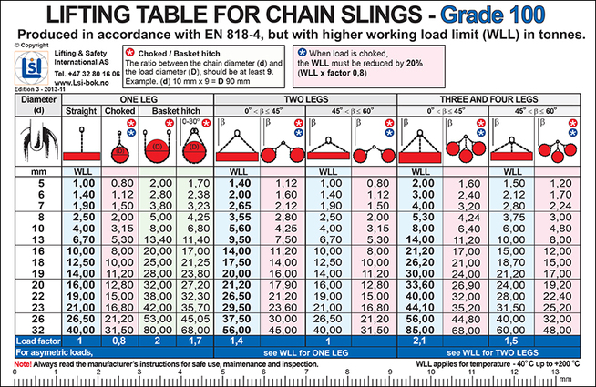 Poster A3 - Lifting table for Chain slings - Grade 100