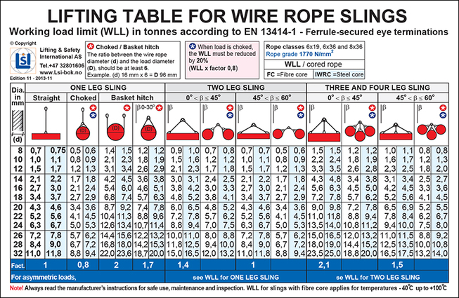 Poster A3 - Lifting table for WIRE ROPE SLINGS