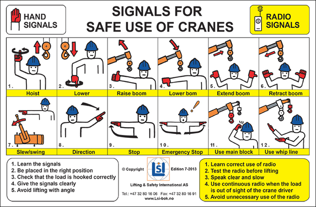 Poster A3 - Signals for safe use of cranes